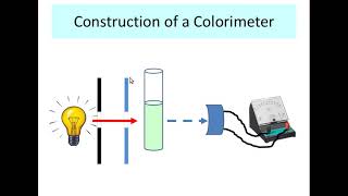 Colorimetry  Part 1 [upl. by Hazrit247]