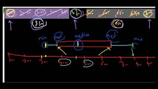 4 BoxPlot Inter quartile range [upl. by Submuloc964]