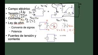 02a Teoría de circuitos [upl. by Mouldon]