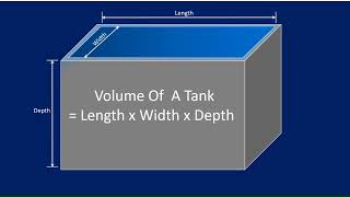 Calculating tank volume capacity in litres and cubic meters [upl. by Llenwad]