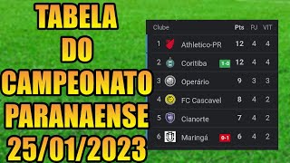 TABELA DO CAMPEONATO PARANAENSE 2023  CLASSIFICAÇÃO DO CAMPEONATO PARANAENSE 2023  JOGOS DO PARANÁ [upl. by Landahl663]