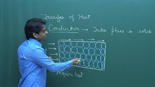 Transfer of Heat Physics for JEE Main Advanced NEET amp CBSE  Misostudy [upl. by Lekzehcey]