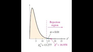 Chi Square Goodness of Fit Tax Preparation MethodsTI84 [upl. by Adiel]