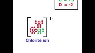 Oxidation numbers of chlorine in various compounds and ions [upl. by Treve]