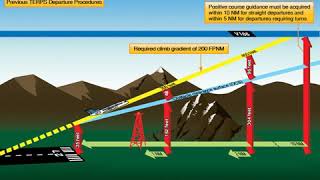 129 IFR Instrument Oral Exam and Mock Checkride  Interview with Jason Blair [upl. by Josy]