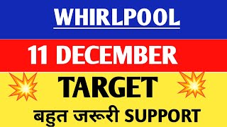 Whirlpool share  Whirlpool share latest news  Whirlpool share news [upl. by Meehyrb]