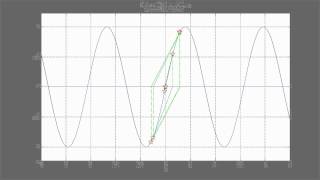 Sinx0 using Newtons method [upl. by Nashner286]