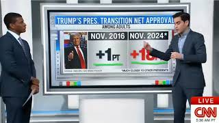 CNN data guru Harry Enten says the latest numbers surrounding President elect Donald Trump’s transi [upl. by Stalder425]