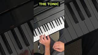 🎶 Master Secondary Seventh Chords A Quick Guide for Pianists shorts pianotutorial [upl. by Elleirad647]