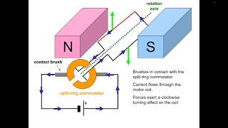 GCSE Physics  Electromagnetism Lesson 5  The Motor Effect and Loudspeakers [upl. by Isleana]