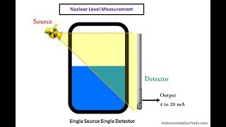 Principle of Nuclear Level Measurement [upl. by Hightower]