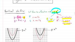 Algebra Function Transformations  The Complete Video [upl. by Zilef]