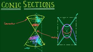 Introduction to Conic Sections [upl. by Roux]