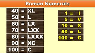 Roman Numerals  By Prism Infotech Hassan [upl. by Terhune]