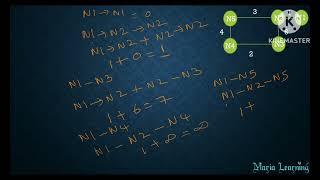 Lecture 70  Distance Vector Routing Algorithm in Computer Networks in Tamil [upl. by Etnaik]