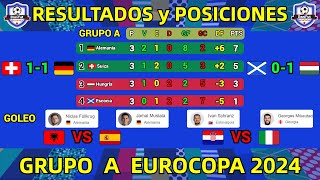 TABLA DE POSICIONES y RESULTADOS HOY EUROCOPA 2024 GRUPO A JORNADA 3 [upl. by Erfert]