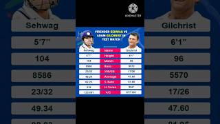 Virender Sehwag vs Adam Gilchrist Batting Comparison in Test Matchcricket viratkohli rohitsharma [upl. by Ailin779]