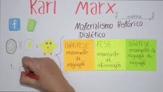 Karl Marx  Materialismo Histórico Dialético [upl. by Diamond772]