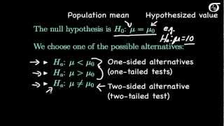 Z Tests for One Mean Introduction [upl. by Kinnard]