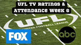 UFL TV Ratings Week 6 Games On FOX ABC Attendance [upl. by Kcitrap647]