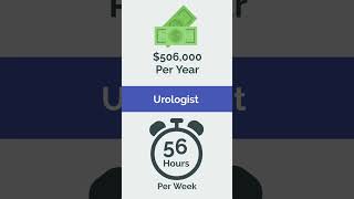 So You Want to Be a UROLOGIST SHORTS [upl. by Camilia]