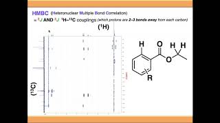 2D NMR Spectroscopy COSY HSQC HMQC and HMBC [upl. by Euqinu254]