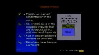 Skal 8  Reaction Kinetics of Oxide Growth in Silicon [upl. by Dorsy910]