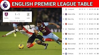 ENGLISH PREMIER LEAGUE TABLE UPDATED TODAY  PREMIER LEAGUE TABLE AND STANDING 2024 [upl. by Lamont]