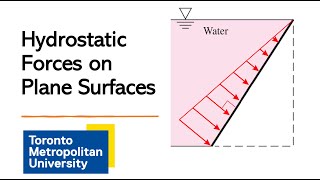 Analysis of Hydrostatic Forces on Plane Surfaces [upl. by Ardnuahsal]