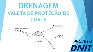 DRENAGEM  Valeta de proteção de corte [upl. by Haon]