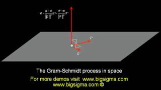 Gram Schmidt process in space [upl. by Laurent237]