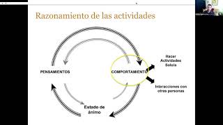 Terapia Cognitivoconductual Actividades 34 [upl. by Nottage]