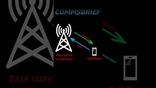 Difference between uplink and downlink in cell phones [upl. by Ahsercel]