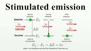 Stimulated emission [upl. by Lacefield]