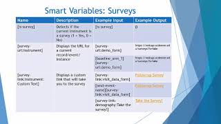 REDCap Advanced Tutorial 2 Smart variables [upl. by Nalyac460]