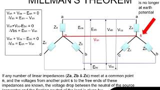 Millmans Theorem on 3Phase Star connected loads [upl. by Dualc]