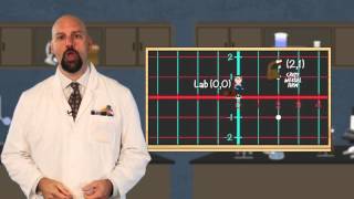 Dr Naglers Laboratory Plotting Coordinates part 2 [upl. by Nole]