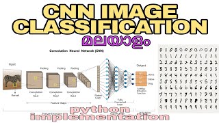 CNN IMPLEMENTATION  MALAYALAM  MNIST DATASET  DIGIT CLASSIFICATION  AIL411 LAB [upl. by Ahcsap]