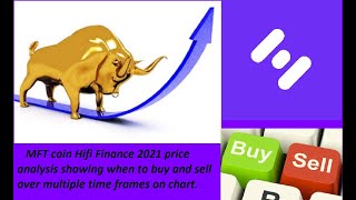 MFT crypto Hifi Finance Price Prediction 2021 [upl. by Cassella245]