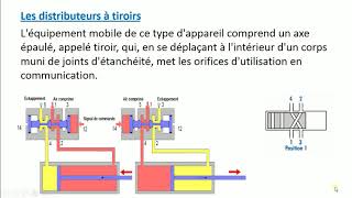 Les distributeurs  Cours pneumatique partie 3 [upl. by Huoh]