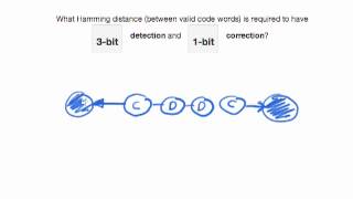 Computing Hamming distance for Error Detection amp Correction [upl. by Annette318]