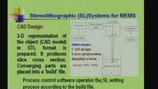 Lecture  15 Microstereolithography [upl. by Bittner]