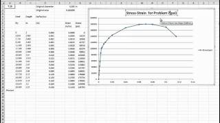 StressStrain Curve for Steel and Resulting Points of Interest [upl. by Ehr]