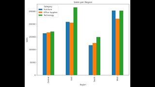 Walmart Sales Analysis [upl. by Turnheim273]