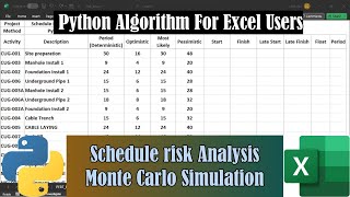 Schedule risk analysis with Monte Carlo simulation [upl. by Romilly]