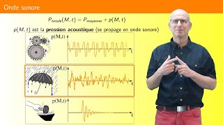 Acoustique 2  Différents types de sons [upl. by Enelrac]