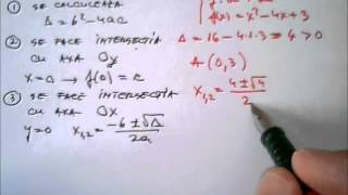 Matematica online Graficul functiei de gradul II 1 [upl. by Alenson]