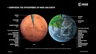 The Mystery of Mars missing atmosphere could be hiding in plain sight [upl. by Adnof]