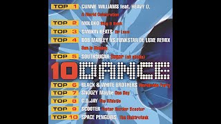 10 Dance Hits 1999 [upl. by Conn]