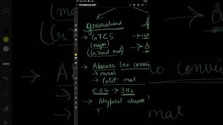 Anti Epileptic Drugs CNS Pharmacology [upl. by Stroup]